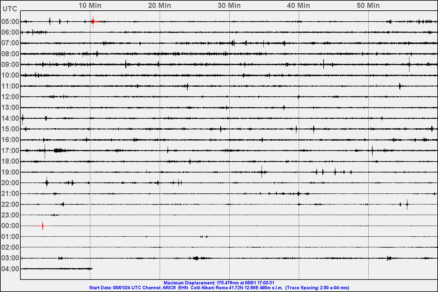 Sismografi Meteo Ariccia .it - Canale#1 Sismogramma N/S Corto Periodo - Clicca per Ingrandire