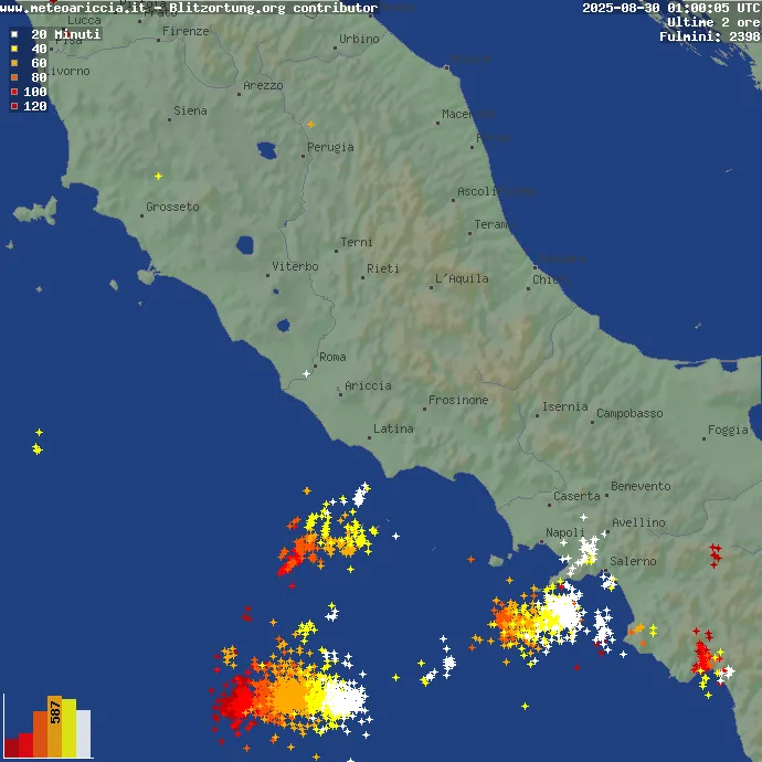 Lightning Map Central Italy